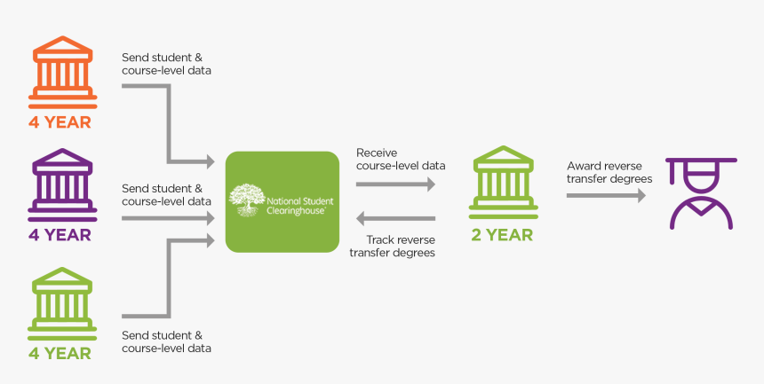 How Reverse Transfer Works Diagram, HD Png Download, Free Download