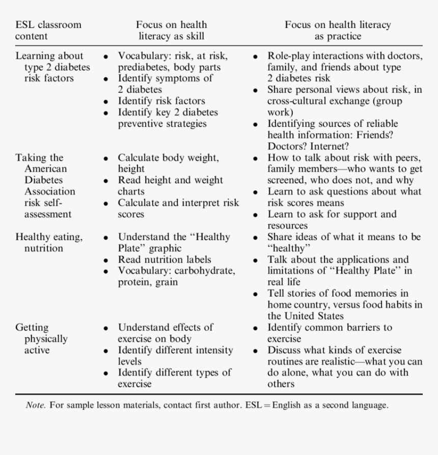 Esl Png, Transparent Png, Free Download