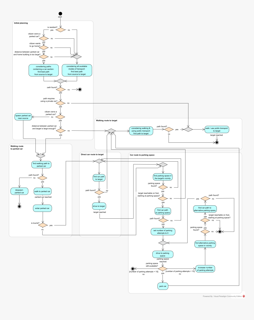 Parking Png, Transparent Png, Free Download