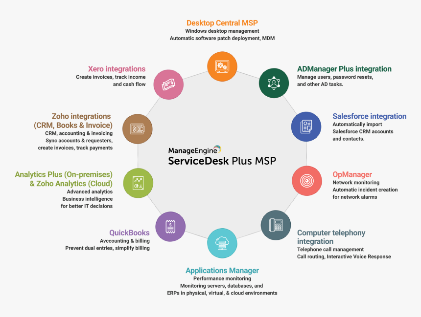 Transparent Help Desk Png, Png Download, Free Download