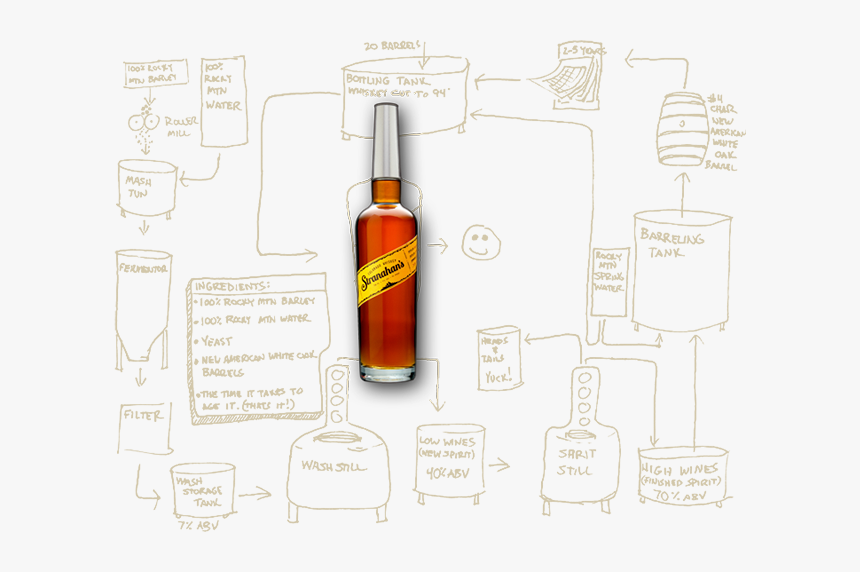 Diagram, HD Png Download, Free Download