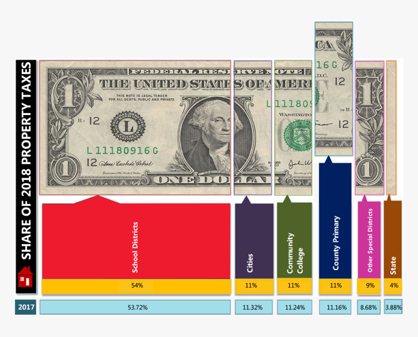 Dollar Bill Overview Of Maricopa County Budget And, HD Png Download, Free Download