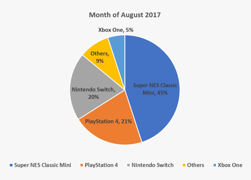 Snes Classic Png, Transparent Png, Free Download