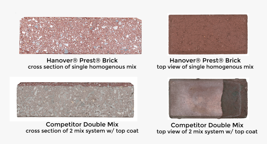 Transparent Single Brick Png, Png Download, Free Download