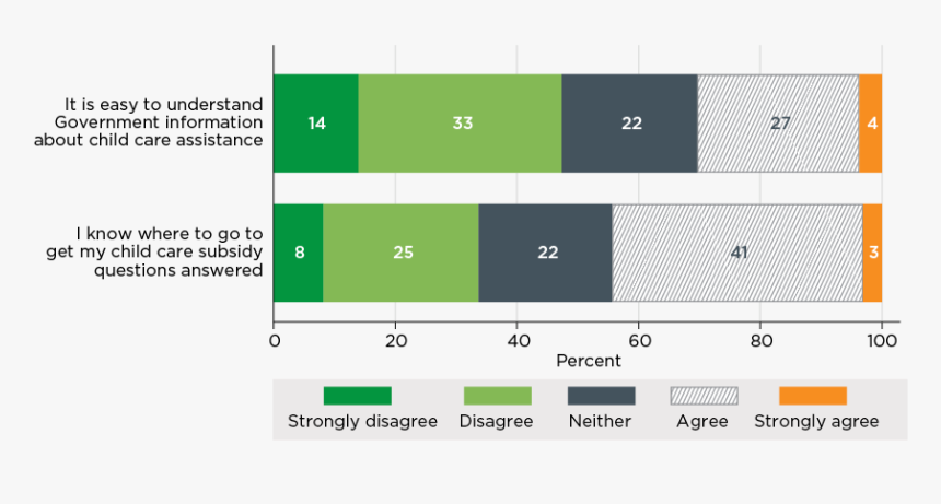 Figure 6 - 7 - Parents, HD Png Download, Free Download