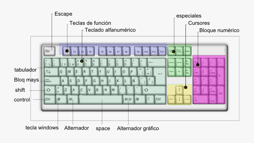 Teclado Png, Transparent Png, Free Download