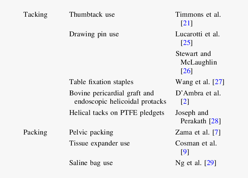 Thumbtacks Png, Transparent Png, Free Download