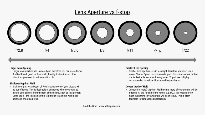 Camera Aperture Png, Transparent Png, Free Download