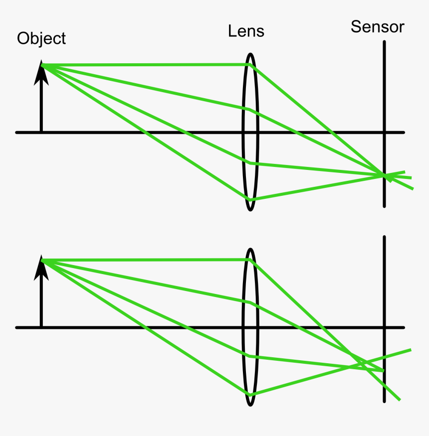 Camera Aperture Png, Transparent Png, Free Download