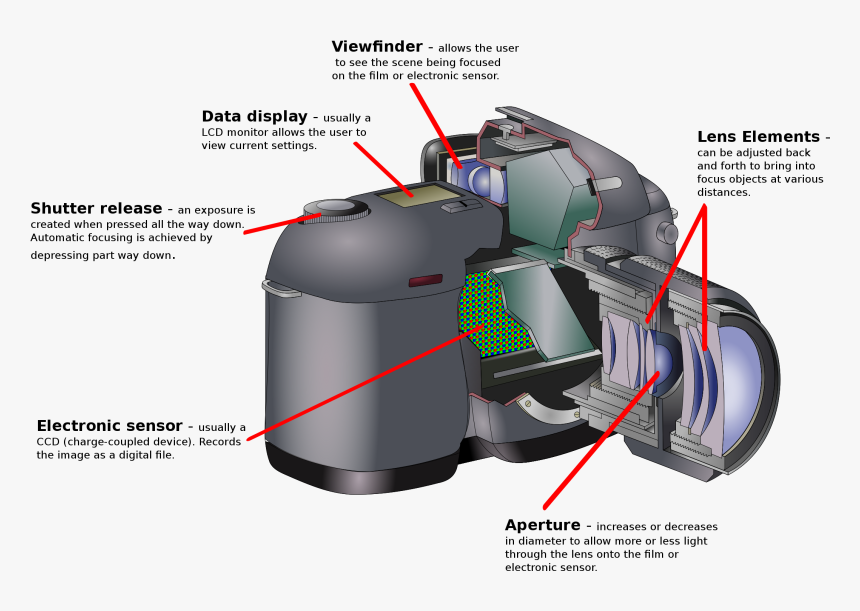 Camera Aperture Png, Transparent Png, Free Download