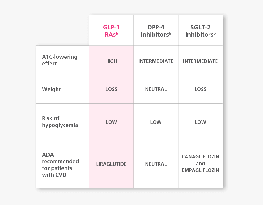 Ada/easd Type 2 Diabetes Guidelines, HD Png Download, Free Download