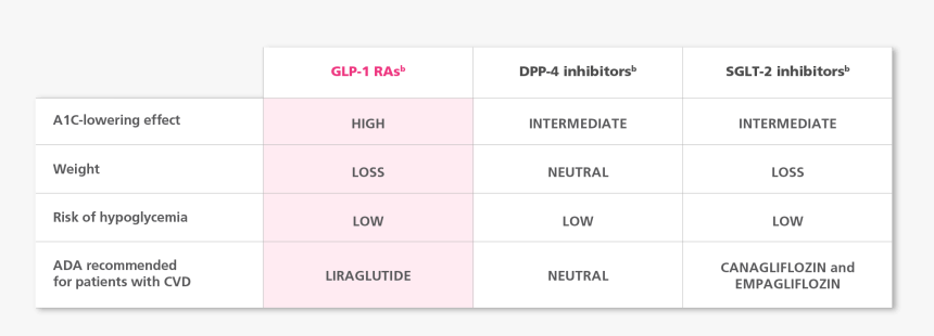 Ada/easd Type 2 Diabetes Guidelines, HD Png Download, Free Download