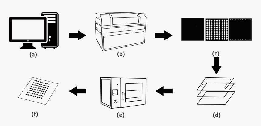 Computer Chip Png, Transparent Png, Free Download