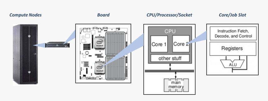 Computer Chip Png, Transparent Png, Free Download