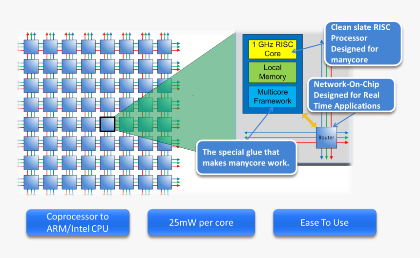 Computer Chip Png, Transparent Png, Free Download