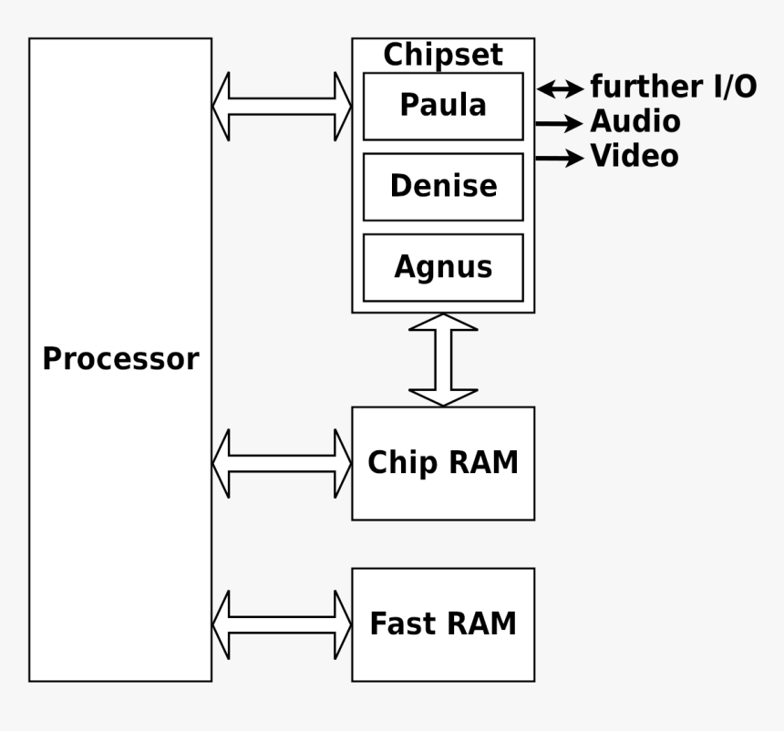 Computer Chip Png, Transparent Png, Free Download