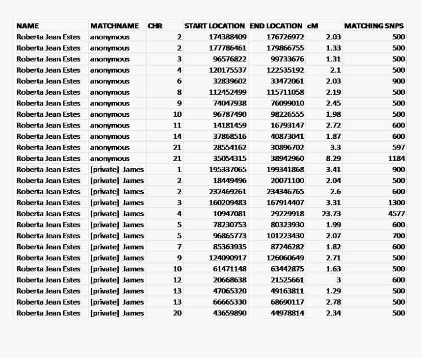 Sides Matches, HD Png Download, Free Download