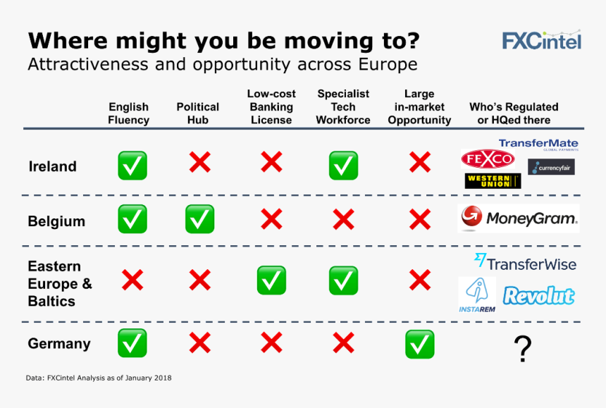 Fintech Moving To Europe, HD Png Download, Free Download