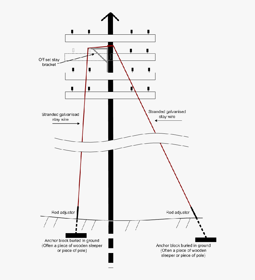 Telegraph Poles Thomas The Tank, Engineering, Technology,, HD Png Download, Free Download