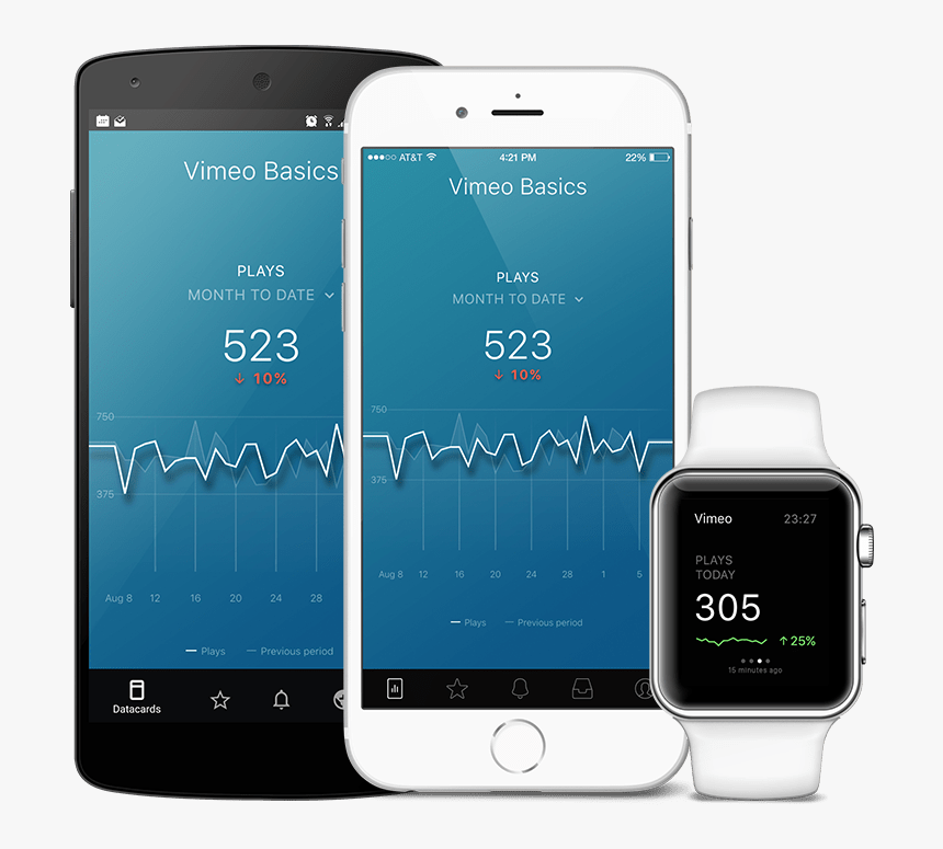 Vimeo Metrics And Kpi Visualization In Databox Native, HD Png Download, Free Download