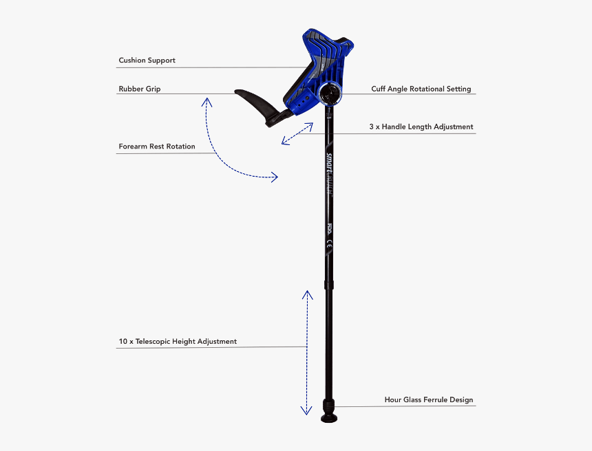 Features Of The Smartcrutch, HD Png Download, Free Download