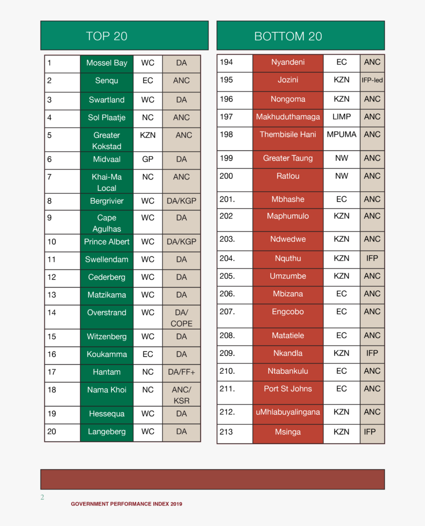 Best Run Municipalities In South Africa, HD Png Download, Free Download