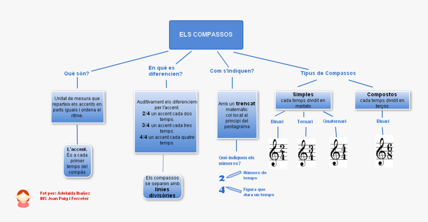 Mapa Conceptual Sobre Cacoo, HD Png Download, Free Download