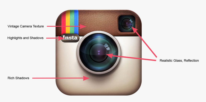 Instagram Icon, HD Png Download, Free Download