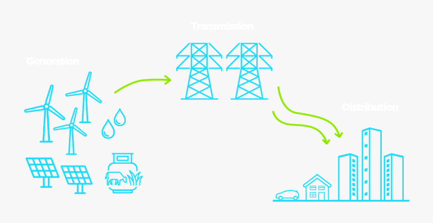 Energy Supply Chain, HD Png Download, Free Download