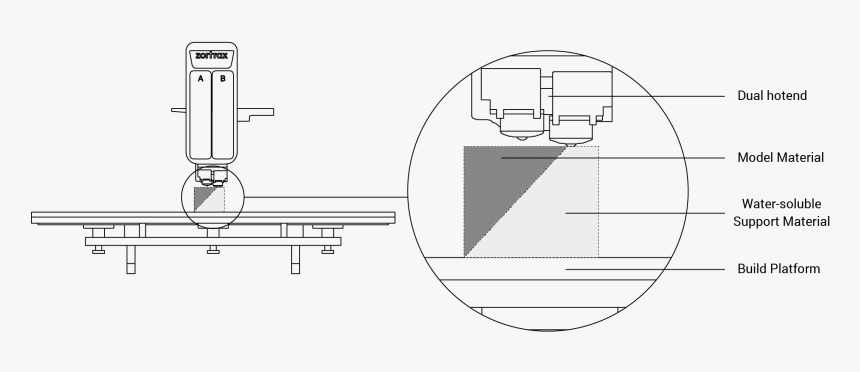 Diagram, HD Png Download, Free Download