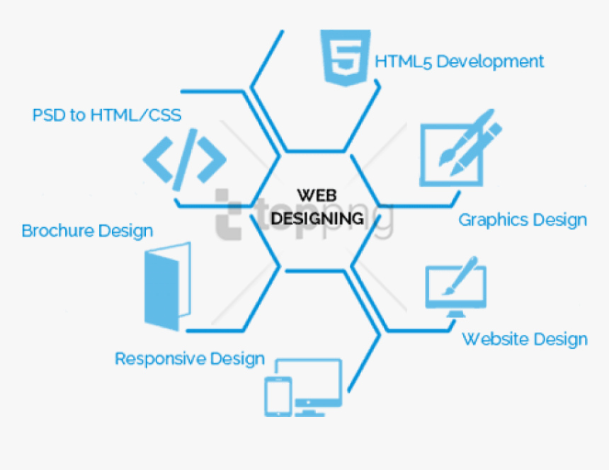 Web Designing Png, Transparent Png, Free Download