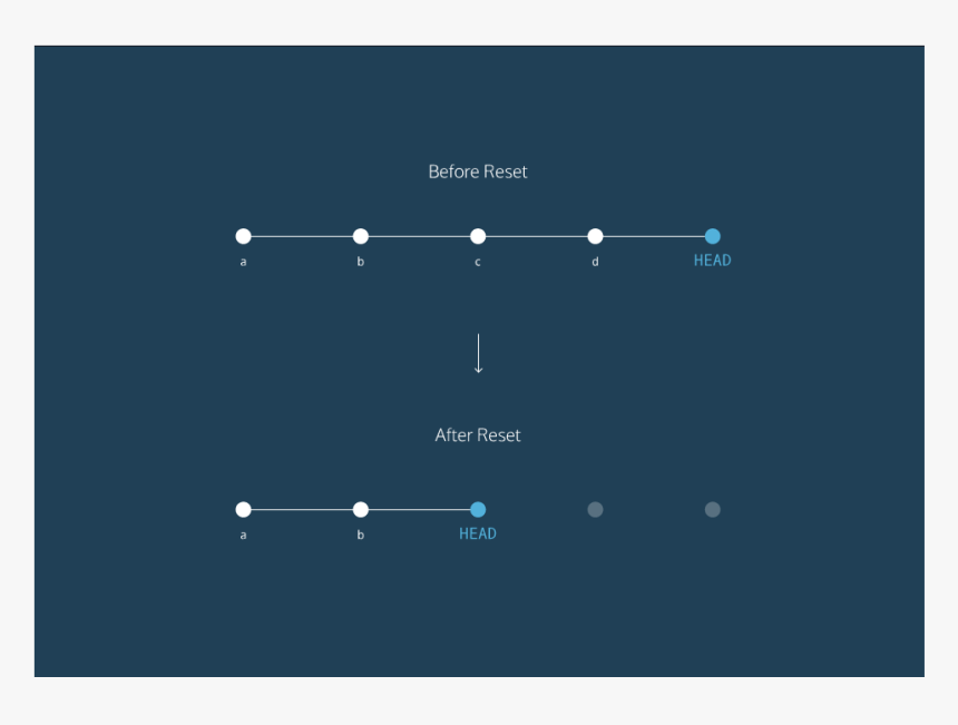 Reset Png, Transparent Png, Free Download