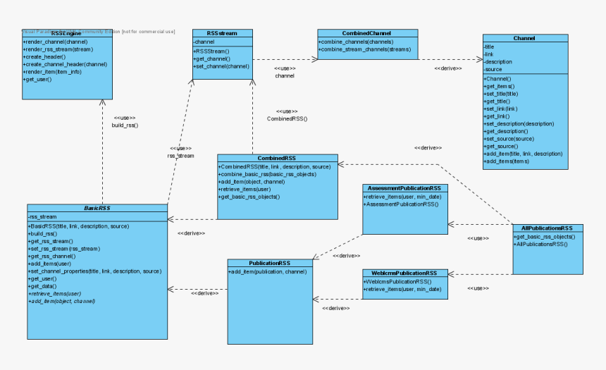 Class Diagram1, HD Png Download, Free Download