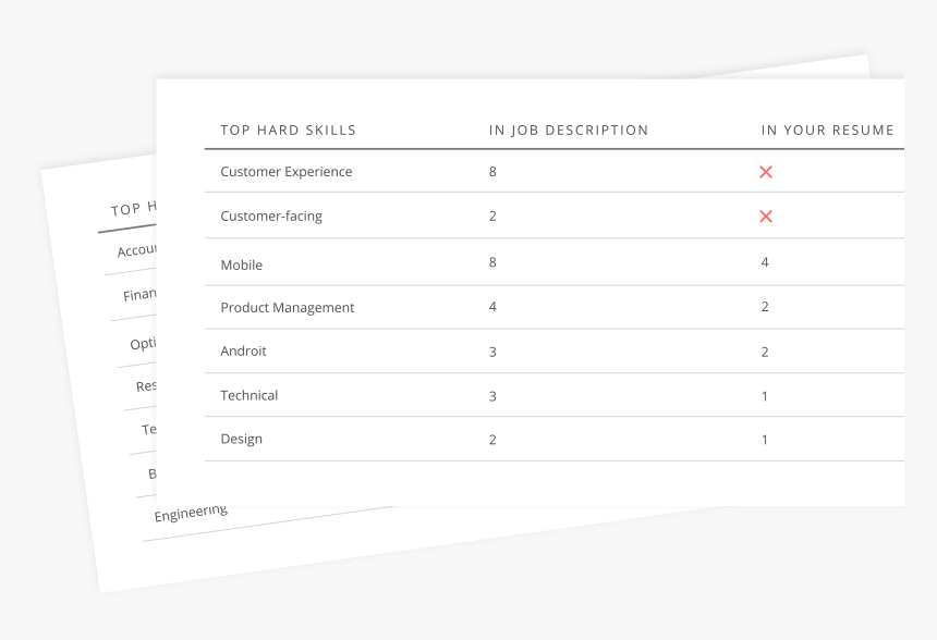 Sample Linkedin Optimization Skills List, HD Png Download, Free Download