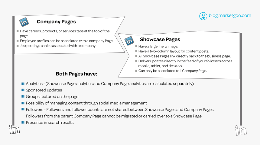 Linkedin Showcase Vs Company Pages, HD Png Download, Free Download