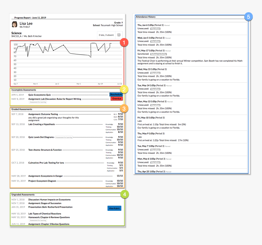 Reports Icon Png, Transparent Png, Free Download