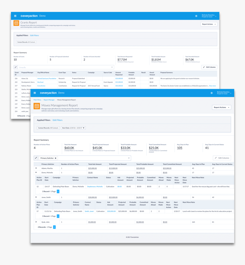 Reporting, HD Png Download, Free Download