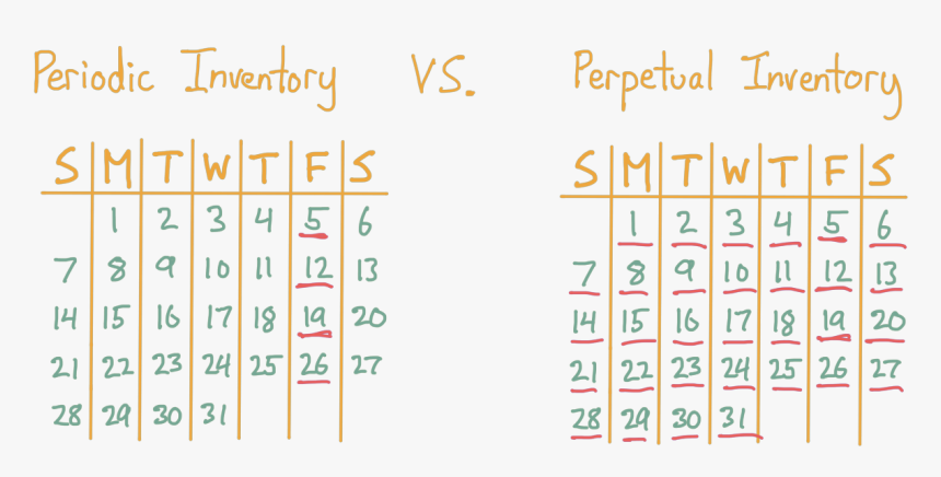 Periodic Inventory Vs Perpetual Inventory, HD Png Download, Free Download