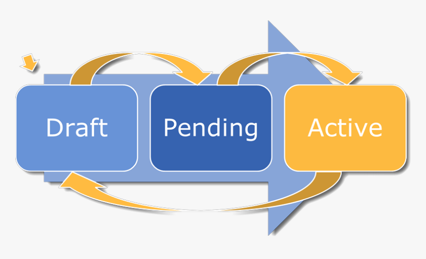 Pending Png, Transparent Png, Free Download