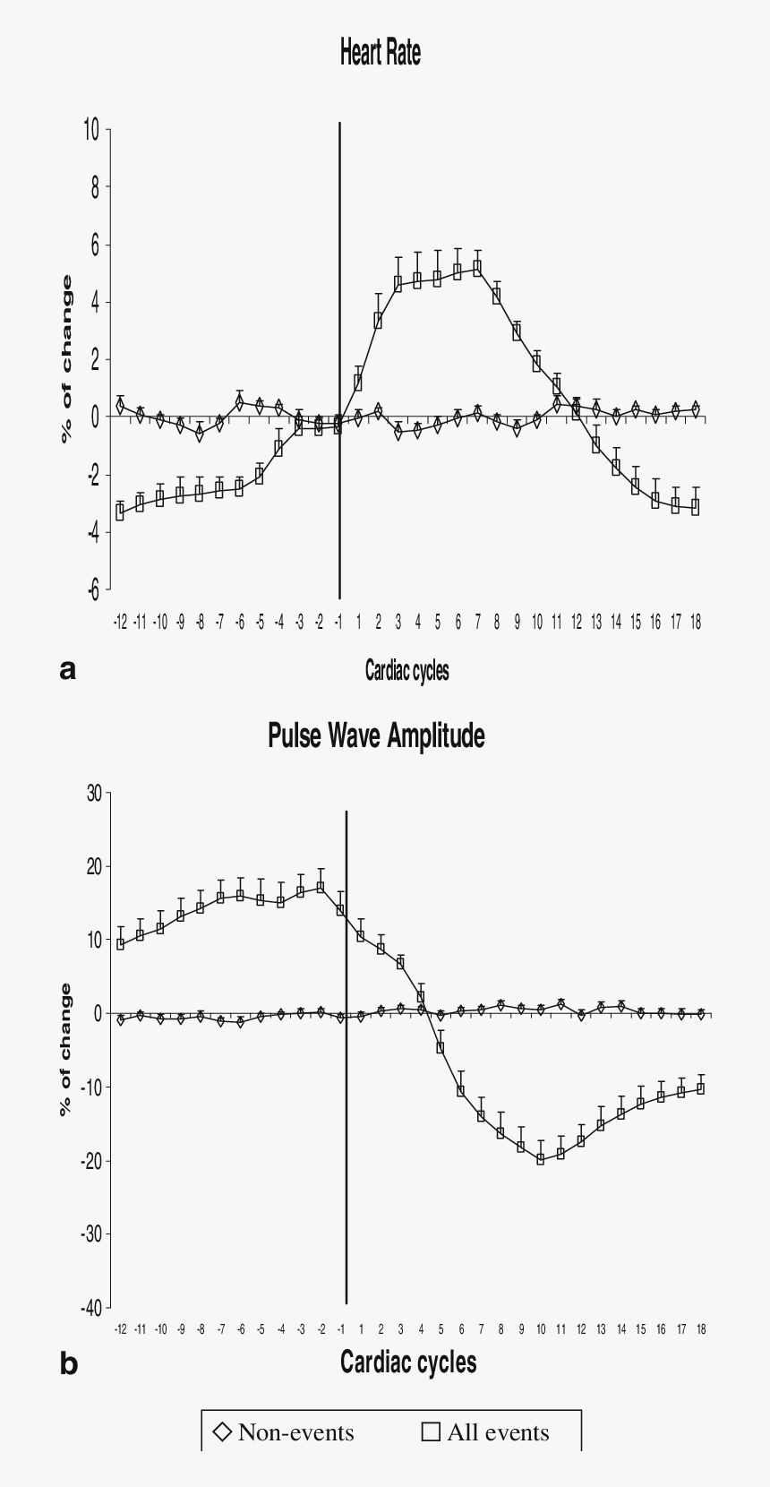 Heart Pulse Png, Transparent Png, Free Download