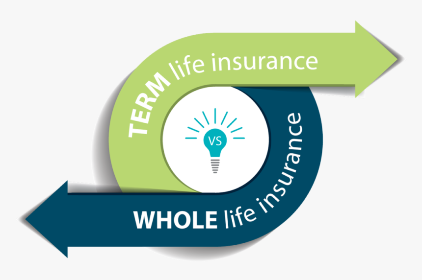Life Insurance Png, Transparent Png, Free Download