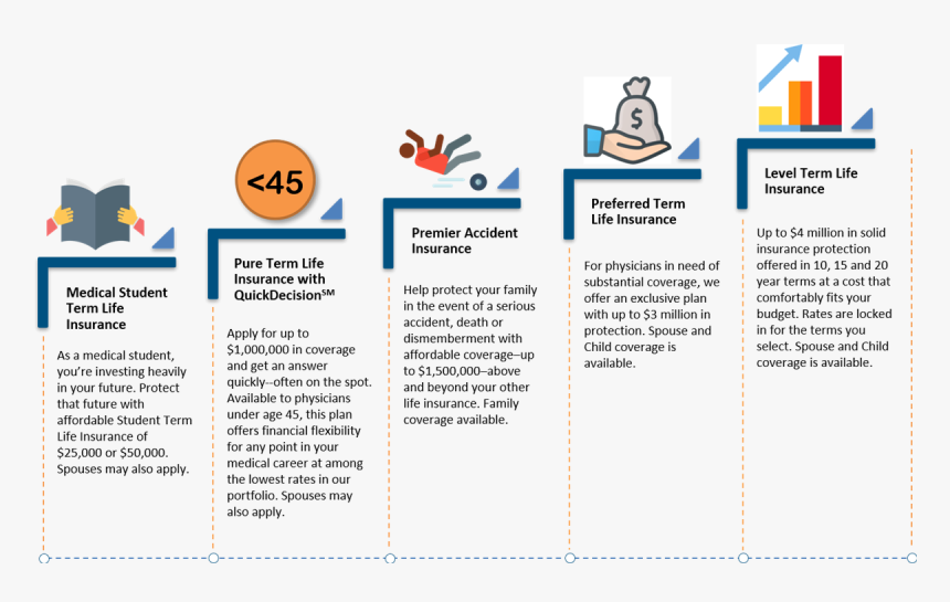 Life Insurance Png, Transparent Png, Free Download