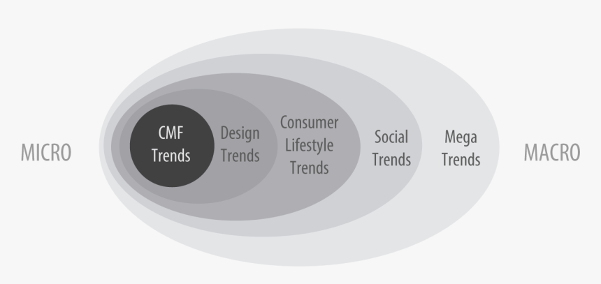 Microtrend Trends Feeldot Design Dot, HD Png Download, Free Download