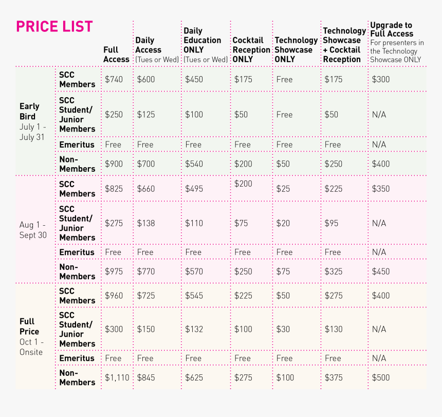 Scc73 Attendee Options, HD Png Download, Free Download