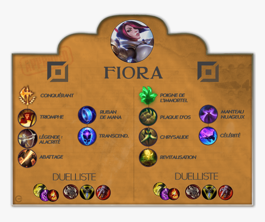 Fiora Png, Transparent Png, Free Download