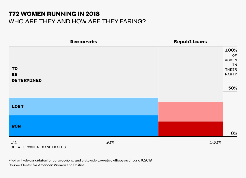 So Women Are Not Only Running In Record Numbers This, HD Png Download, Free Download