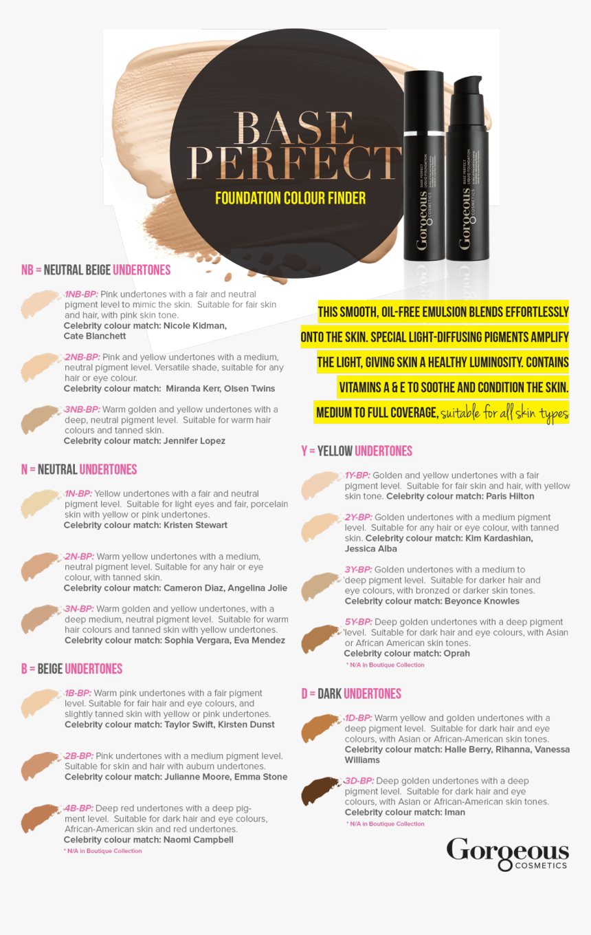 Gorgeous Cosmetics Foundation Base Colour Chart, HD Png Download, Free Download