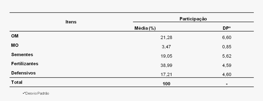 Espigas Png, Transparent Png, Free Download