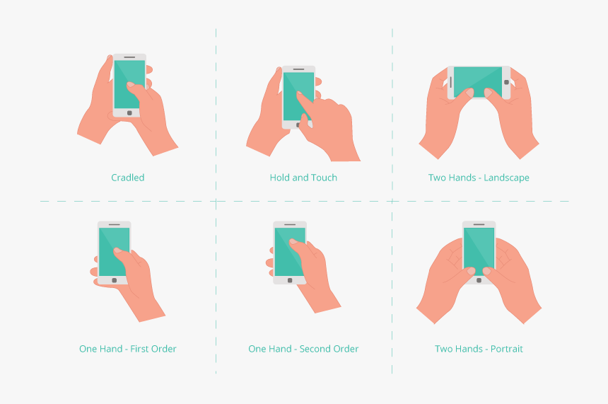 Common Ways People Hold And Touch Mobile Phones, HD Png Download, Free Download