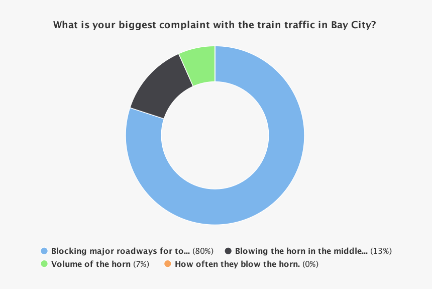 Results Of Facebook Poll"
 Class="img Responsive True, HD Png Download, Free Download